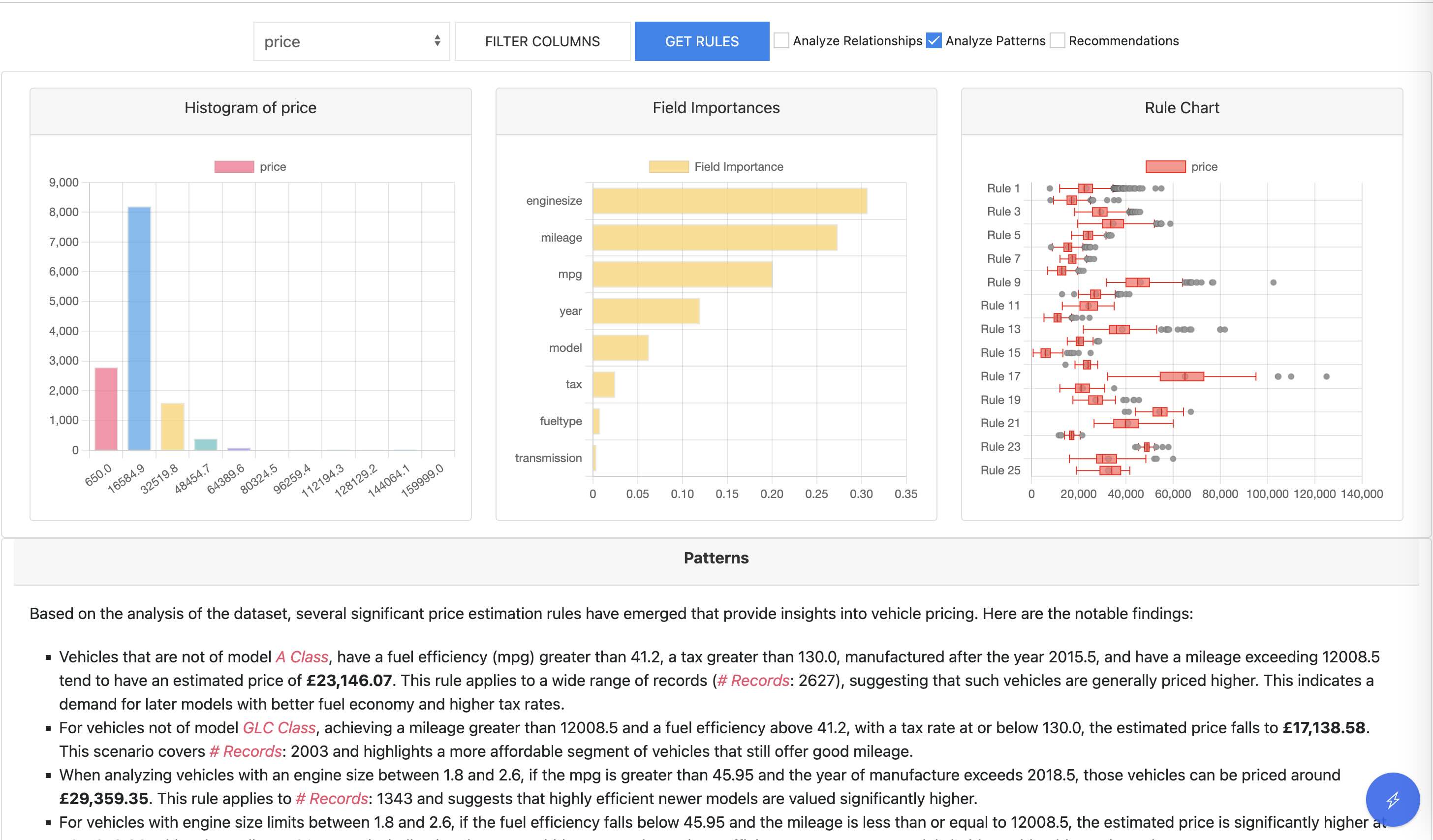 Milou pattern extraction showing variables ranked by impact on a target metric.
